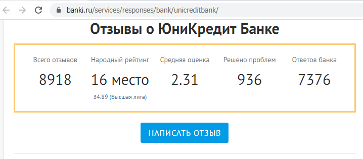 Раздел отзывов о Юникредит банке