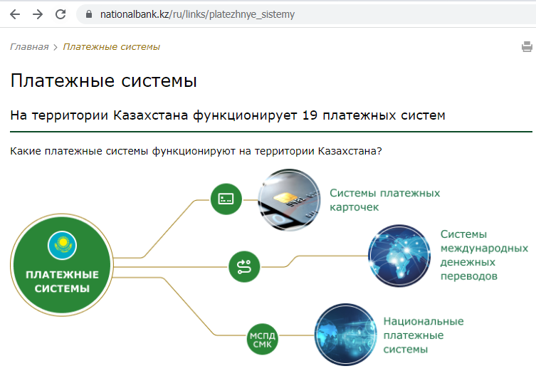 Платежные системы Казахстана